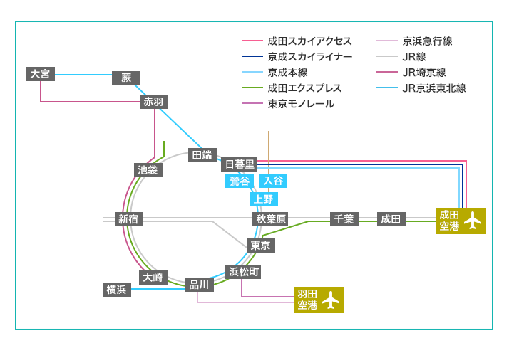 鶯谷駅までのご案内